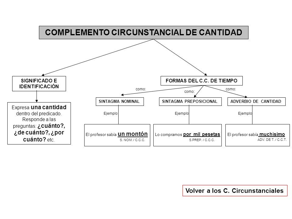 COMPLEMENTO CIRCUNSTANCIAL DE CANTIDAD
