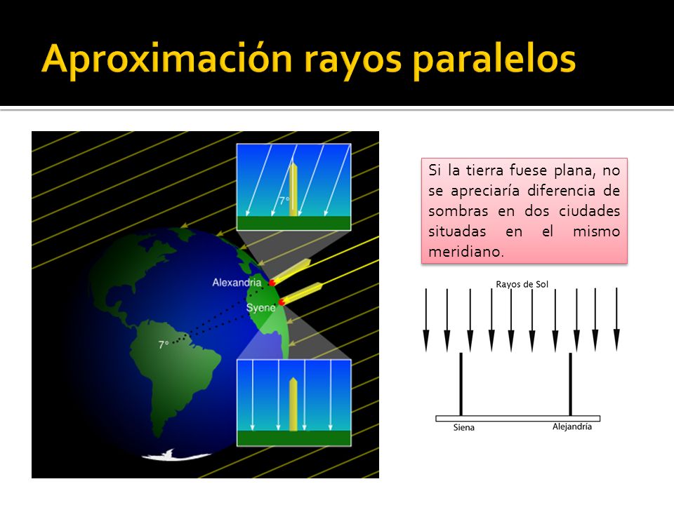 Aproximación rayos paralelos