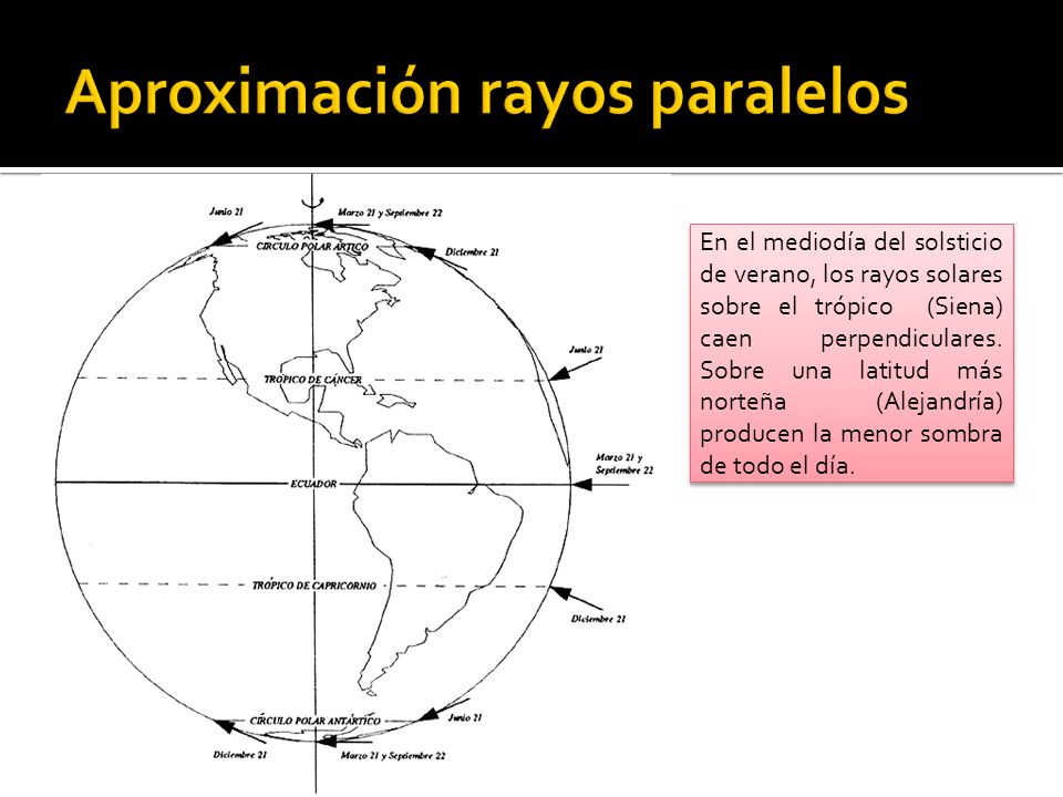 Aproximación rayos paralelos