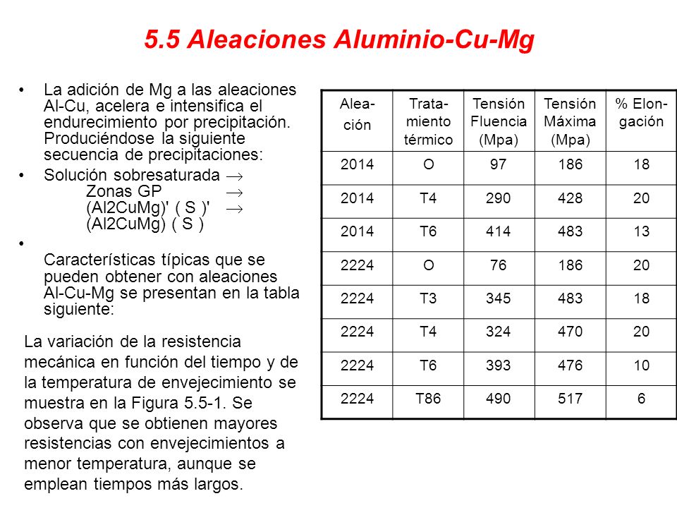6.ALEACIONES DE ALUMINIO - ppt descargar