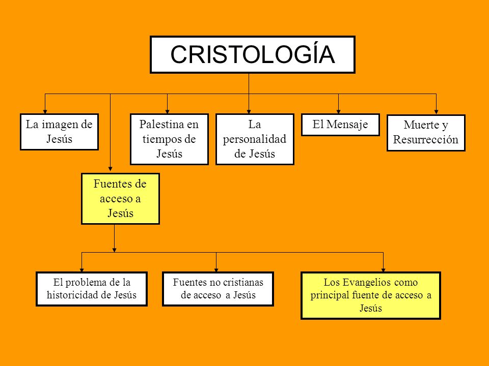 CRISTOLOGÍA La imagen de Jesús Palestina en tiempos de Jesús