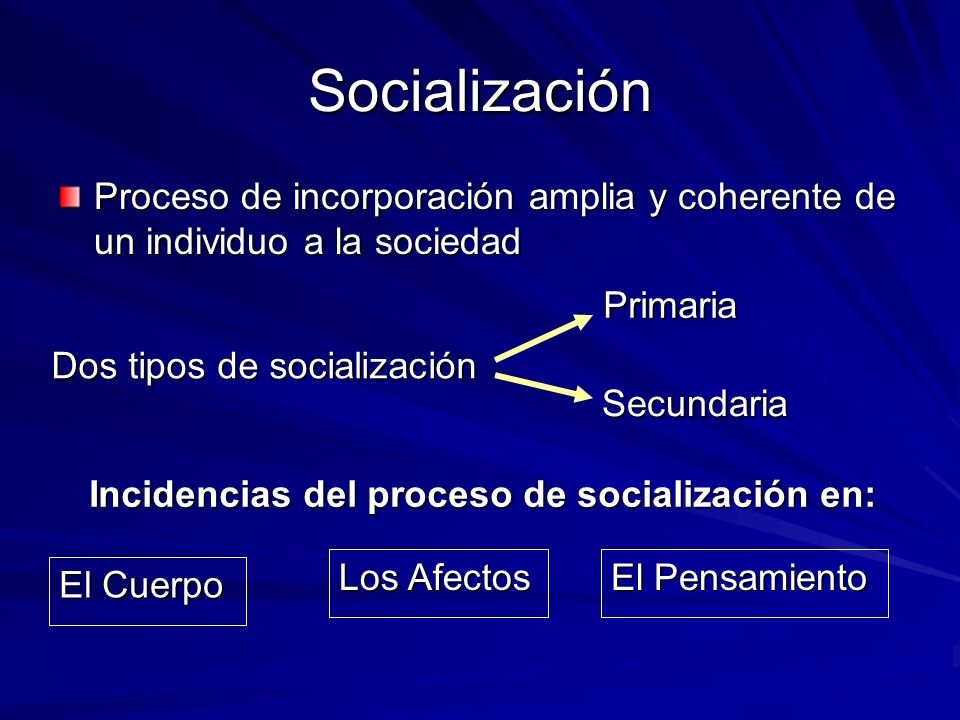 Socialización Proceso de incorporación amplia y coherente de un individuo a la sociedad. Primaria.