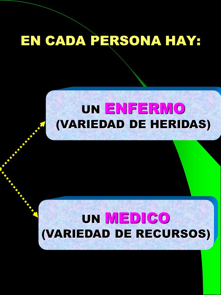 (VARIEDAD DE RECURSOS)