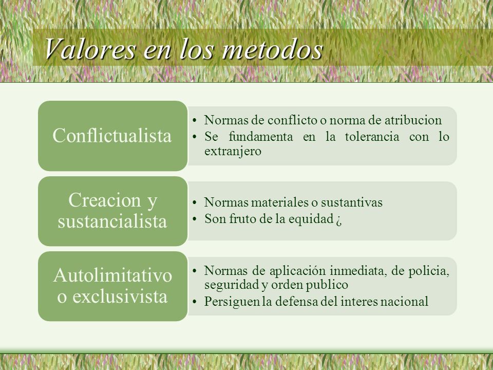 Valores en los metodos Conflictualista Creacion y sustancialista