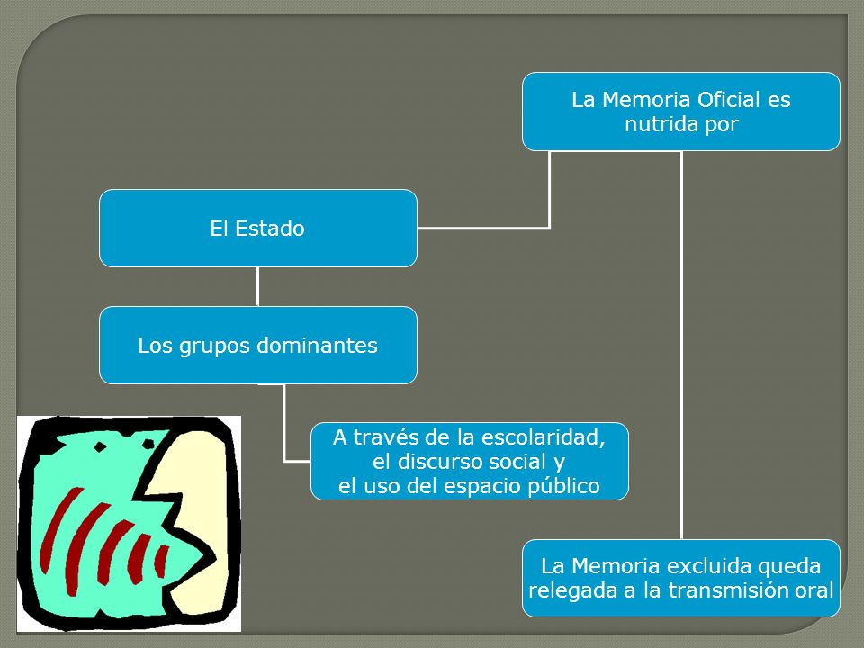 La Memoria excluida queda relegada a la transmisión oral El Estado