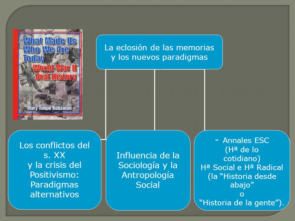 - Annales ESC Los conflictos del s. XX Influencia de la