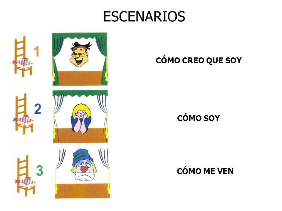 ESCENARIOS CÓMO CREO QUE SOY CÓMO SOY CÓMO ME VEN