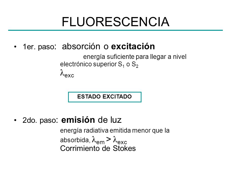FLUORESCENCIA 1er. paso: absorción o excitación energía suficiente para llegar a nivel electrónico superior S1 o S2 λexc.