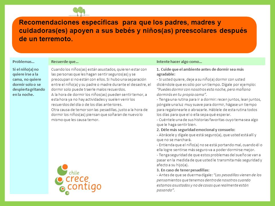 Recomendaciones específicas para que los padres, madres y cuidadoras(es) apoyen a sus bebés y niños(as) preescolares después de un terremoto.