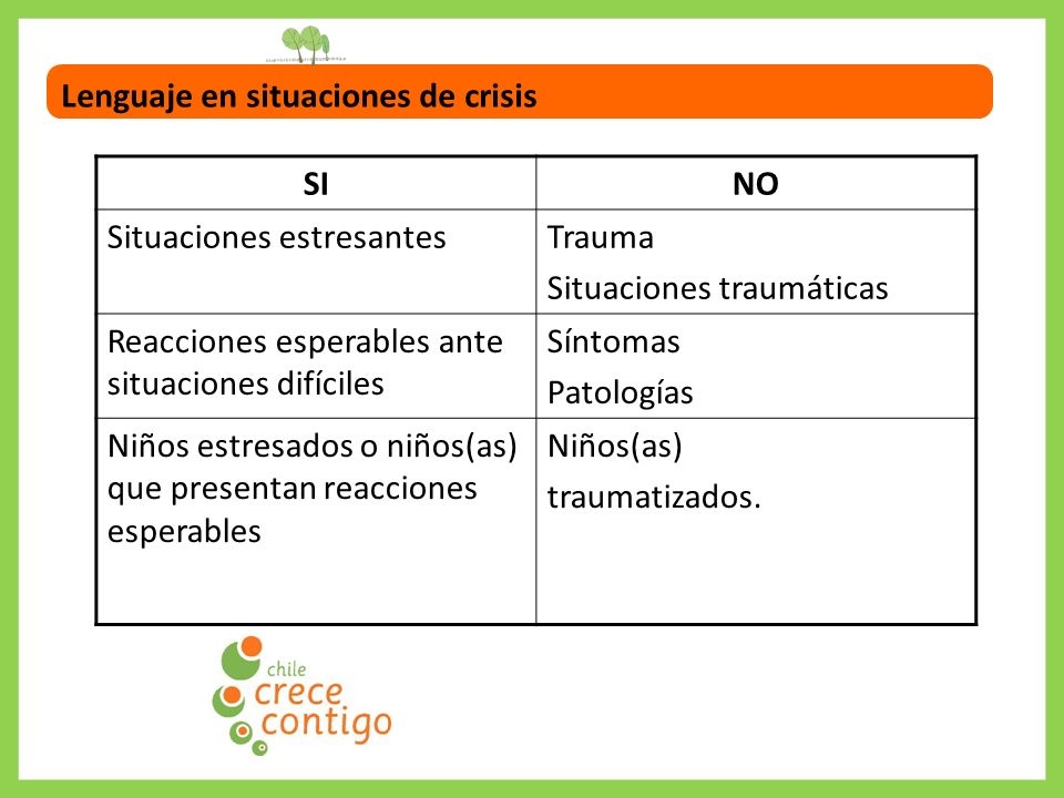 Lenguaje en situaciones de crisis SI NO Situaciones estresantes Trauma