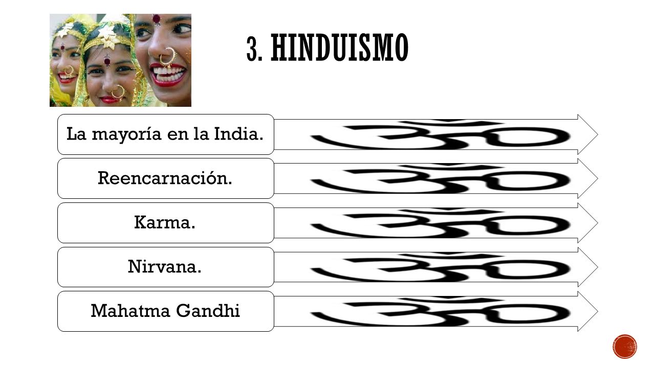 3. Hinduismo La mayoría en la India. Reencarnación. Karma. Nirvana.