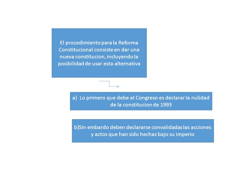 El procedimiento para la Reforma Constitucional consiste en dar una nueva constitucion, incluyendo la posibilidad de usar esta alternativa