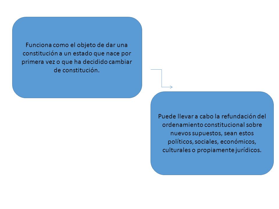 Funciona como el objeto de dar una constitución a un estado que nace por primera vez o que ha decidido cambiar de constitución.