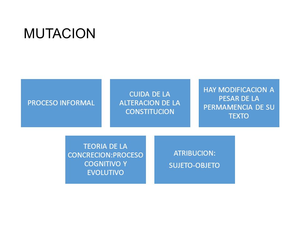 MUTACION HAY MODIFICACION A PESAR DE LA PERMAMENCIA DE SU TEXTO