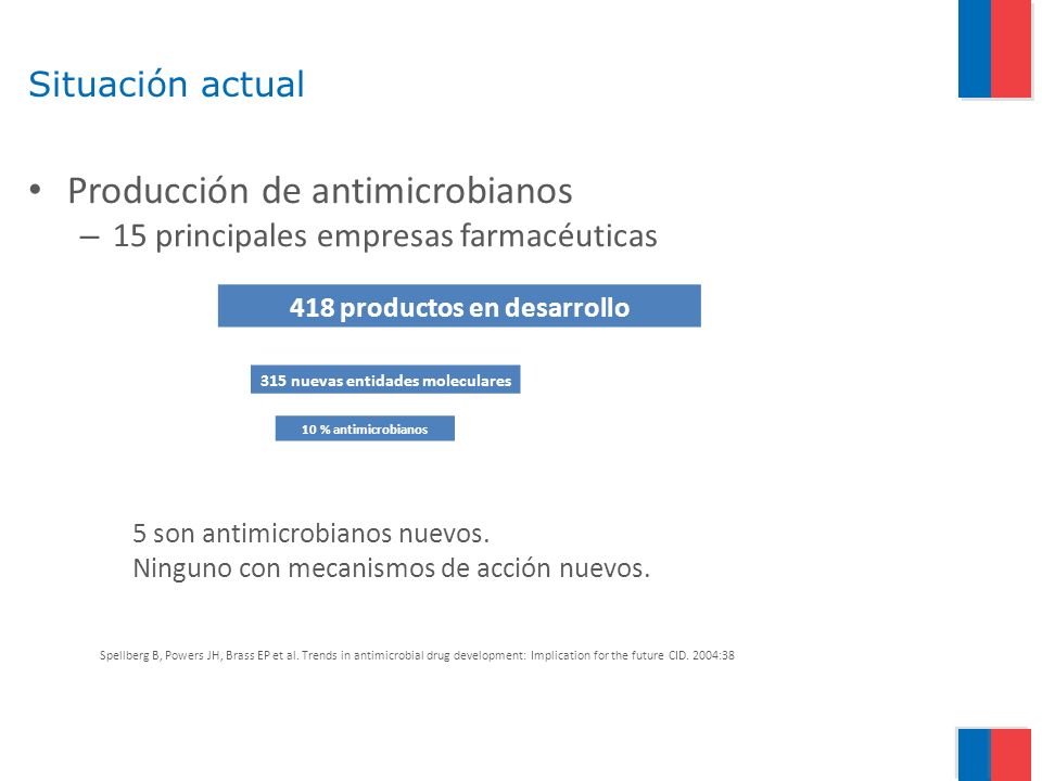 418 productos en desarrollo