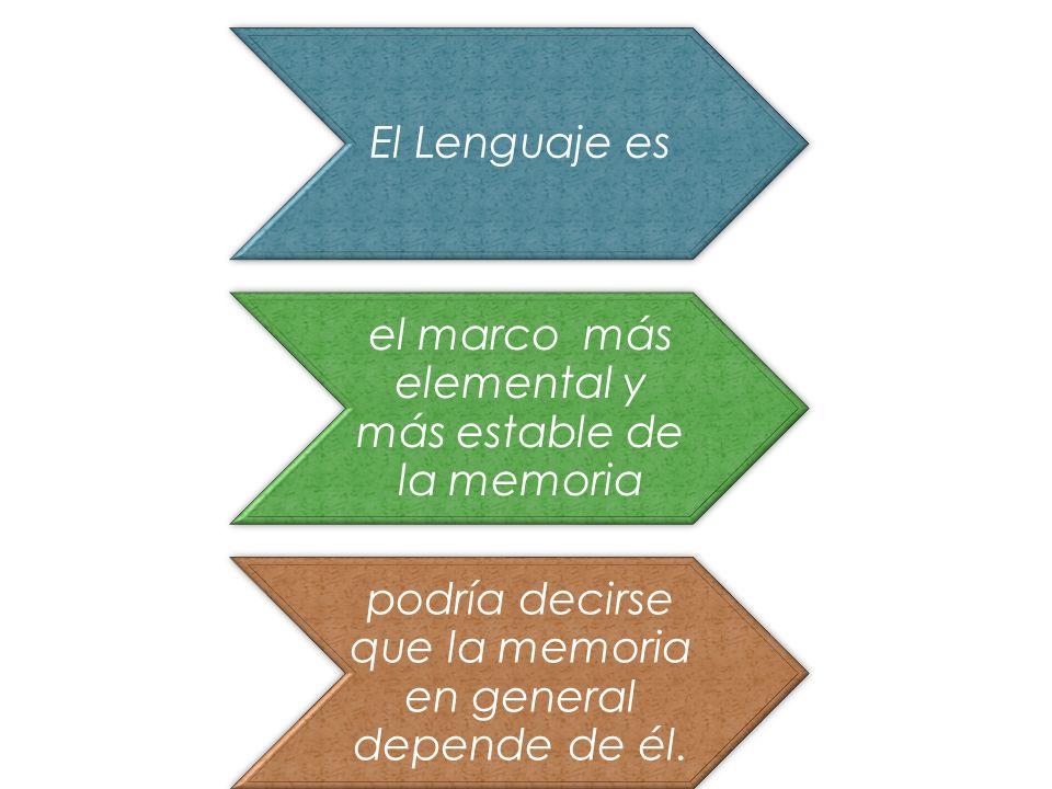 el marco más elemental y más estable de la memoria