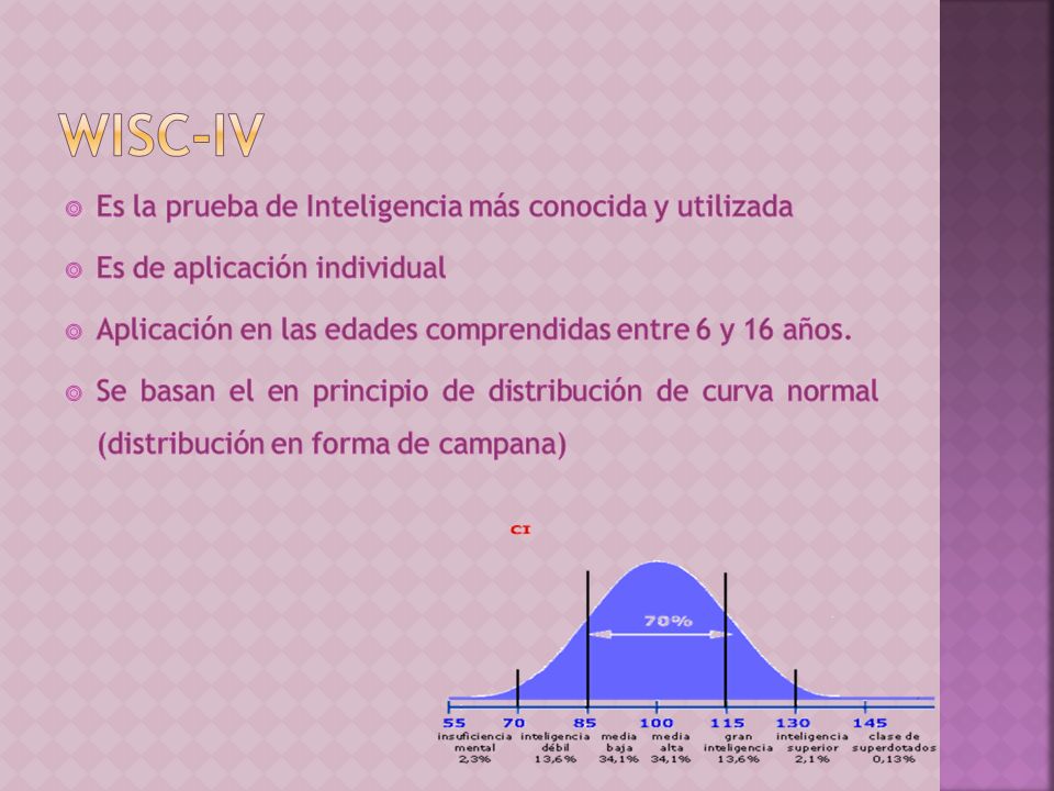 WISC-IV Es la prueba de Inteligencia más conocida y utilizada