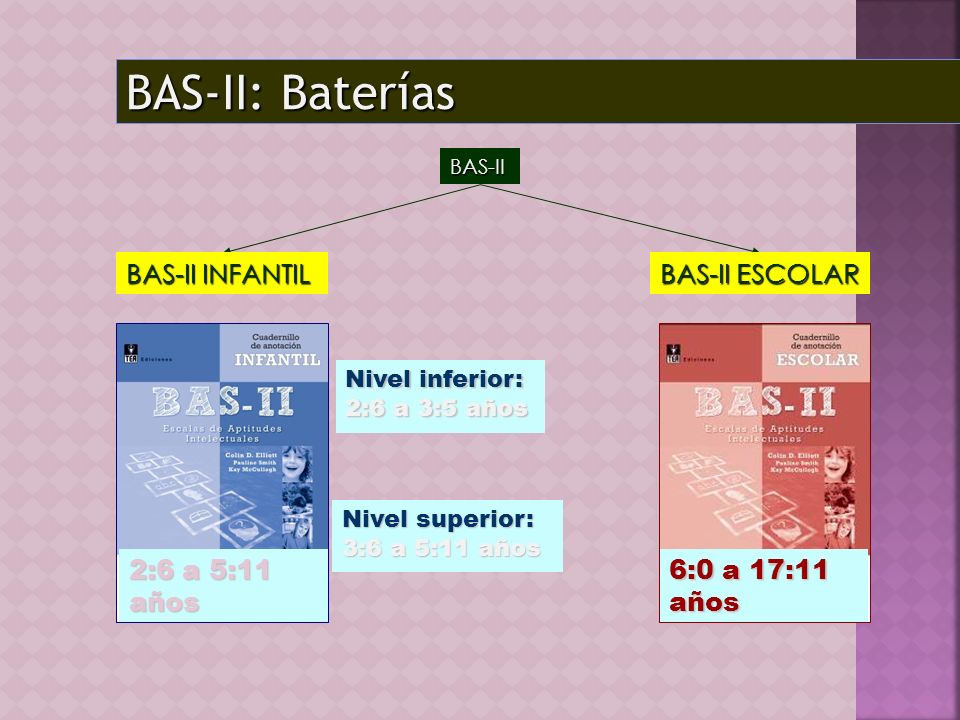 BAS-II: Baterías BAS-II INFANTIL 2:6 a 5:11 años BAS-II ESCOLAR