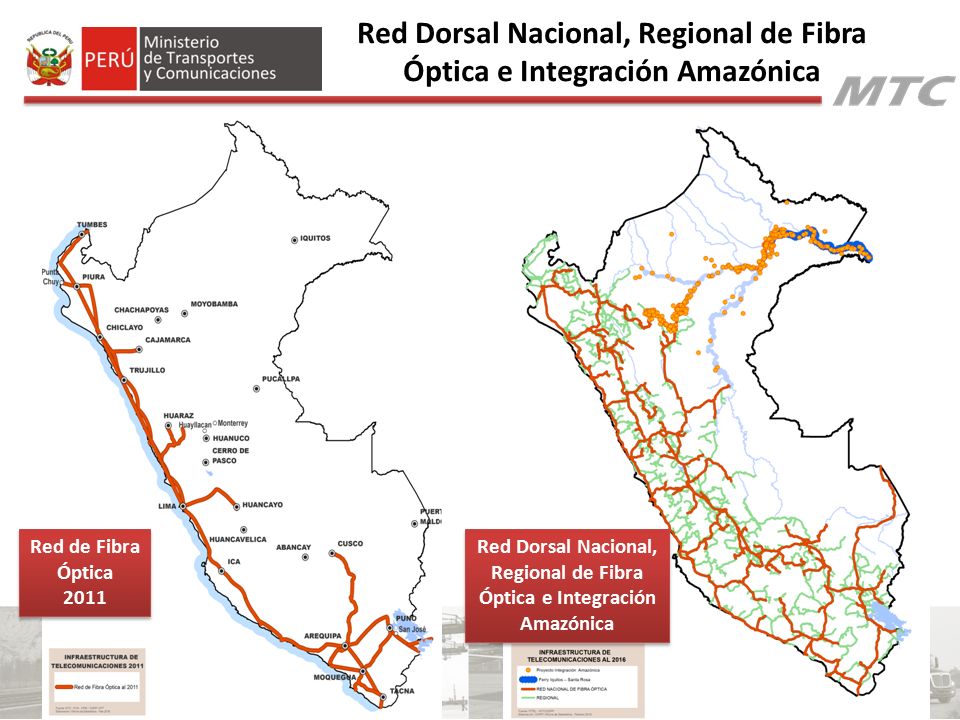 Red Dorsal Nacional, Regional de Fibra Óptica e Integración Amazónica