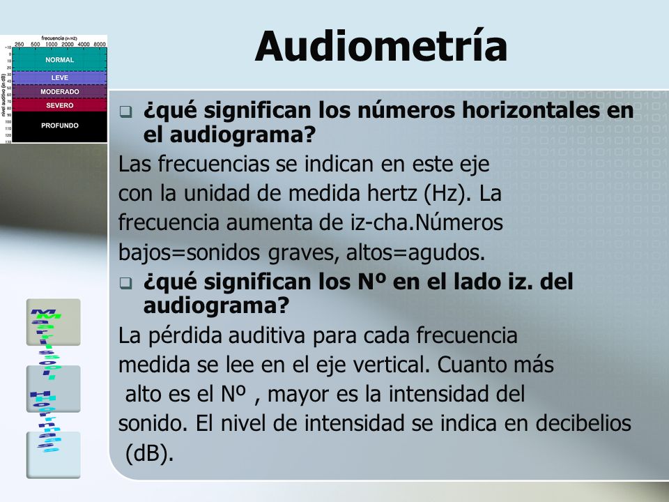 Audiometría ¿qué significan los números horizontales en el audiograma