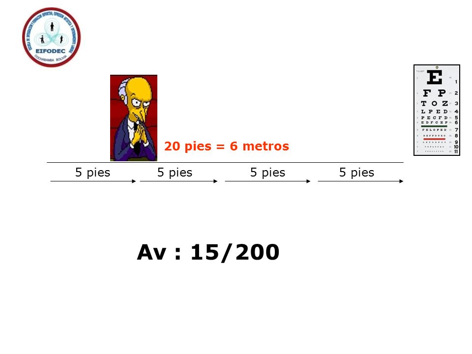 20 pies = 6 metros 5 pies 5 pies 5 pies 5 pies Av : 15/200