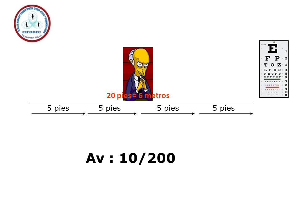 20 pies = 6 metros 5 pies 5 pies 5 pies 5 pies Av : 10/200