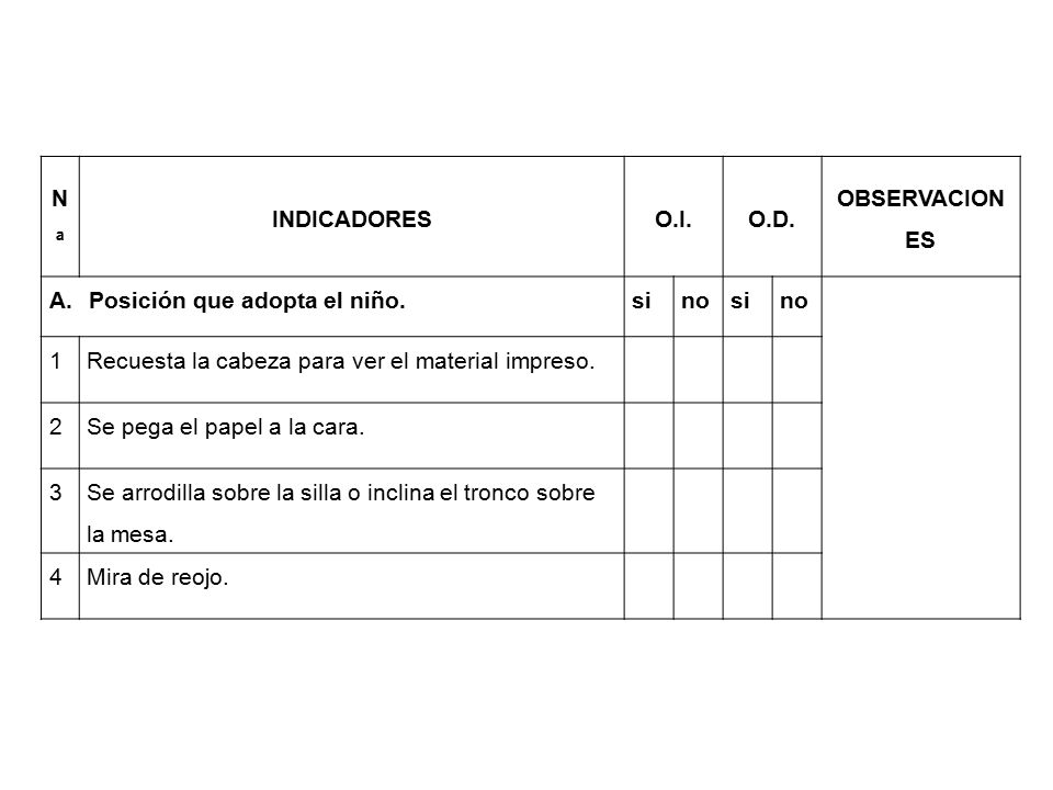 Nª INDICADORES. O.I. O.D. OBSERVACIONES. Posición que adopta el niño. si. no. 1. Recuesta la cabeza para ver el material impreso.