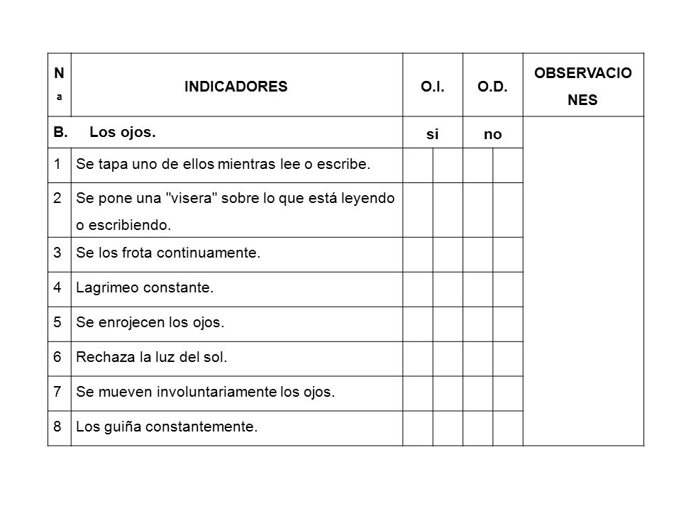 Nª INDICADORES. O.I. O.D. OBSERVACIONES. B. Los ojos. si. no. 1. Se tapa uno de ellos mientras lee o escribe.