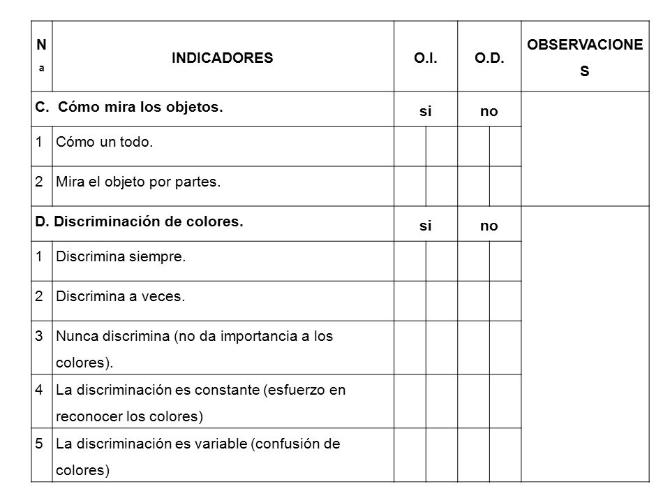 Nª INDICADORES. O.I. O.D. OBSERVACIONES. C. Cómo mira los objetos. si. no. 1. Cómo un todo.