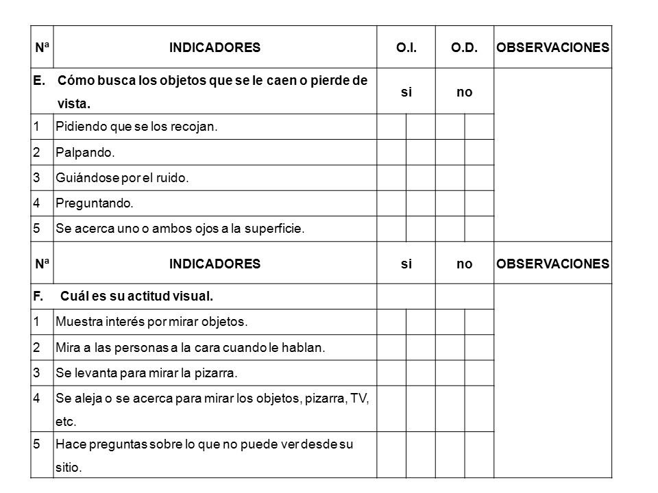 Nª INDICADORES. O.I. O.D. OBSERVACIONES. Cómo busca los objetos que se le caen o pierde de vista.