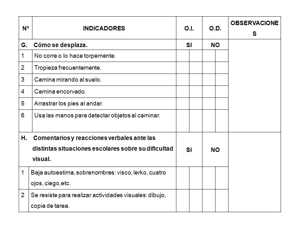 Nª INDICADORES. O.I. O.D. OBSERVACIONES. G. Cómo se desplaza. SI. NO. 1. No corre o lo hace torpemente.