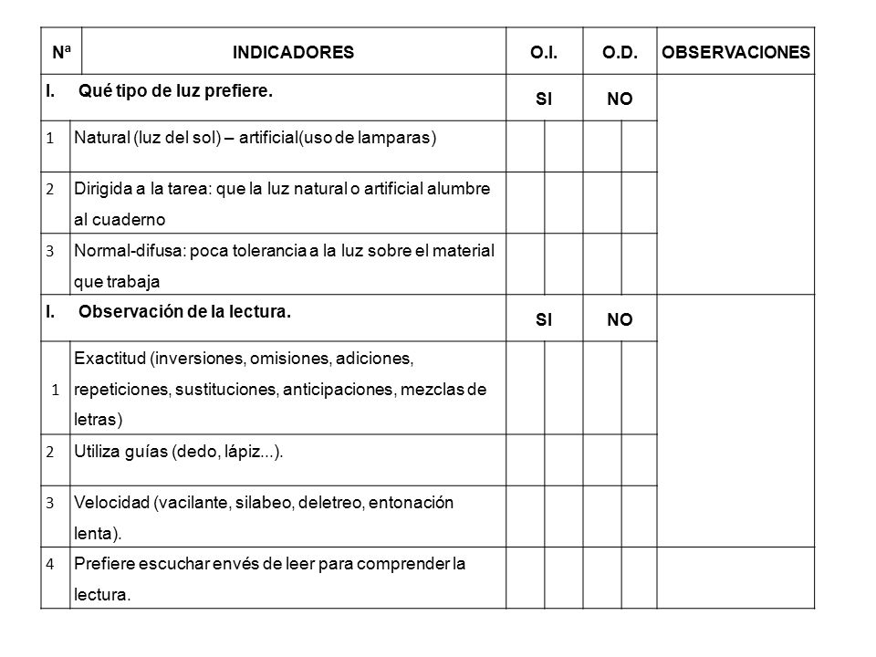 Nª INDICADORES. O.I. O.D. OBSERVACIONES. Qué tipo de luz prefiere. SI. NO. 1. Natural (luz del sol) – artificial(uso de lamparas)