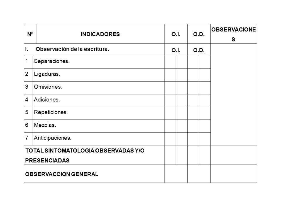 Nª INDICADORES. O.I. O.D. OBSERVACIONES. Observación de la escritura. 1. Separaciones. 2. Ligaduras.