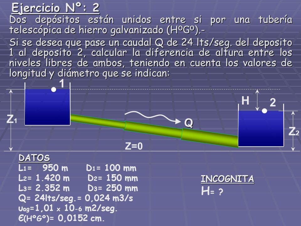 Ejercicio Nº: 2 Dos depósitos están unidos entre si por una tubería telescópica de hierro galvanizado (HºGº).-