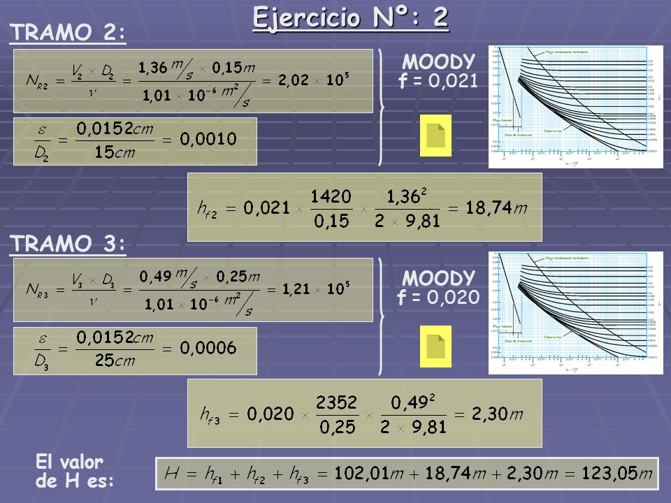 Ejercicio Nº: 2 TRAMO 2: TRAMO 3: MOODY f = 0,021 MOODY f = 0,020