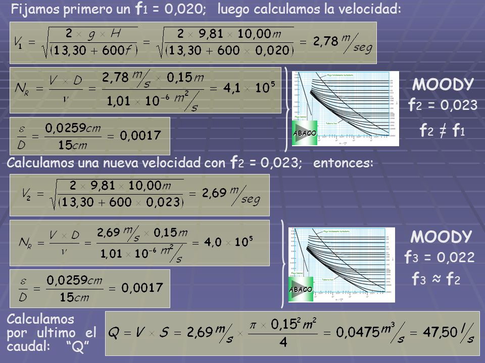 MOODY f2 = 0,023 f2 = f1 MOODY f3 = 0,022 f3 ≈ f2
