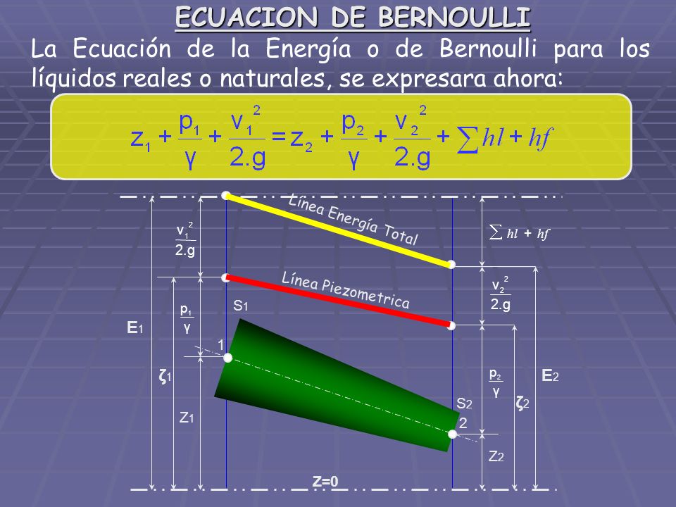 ECUACION DE BERNOULLI La Ecuación de la Energía o de Bernoulli para los líquidos reales o naturales, se expresara ahora: