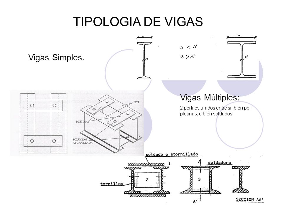 TIPOLOGIA DE VIGAS Vigas Simples. Vigas Múltiples: