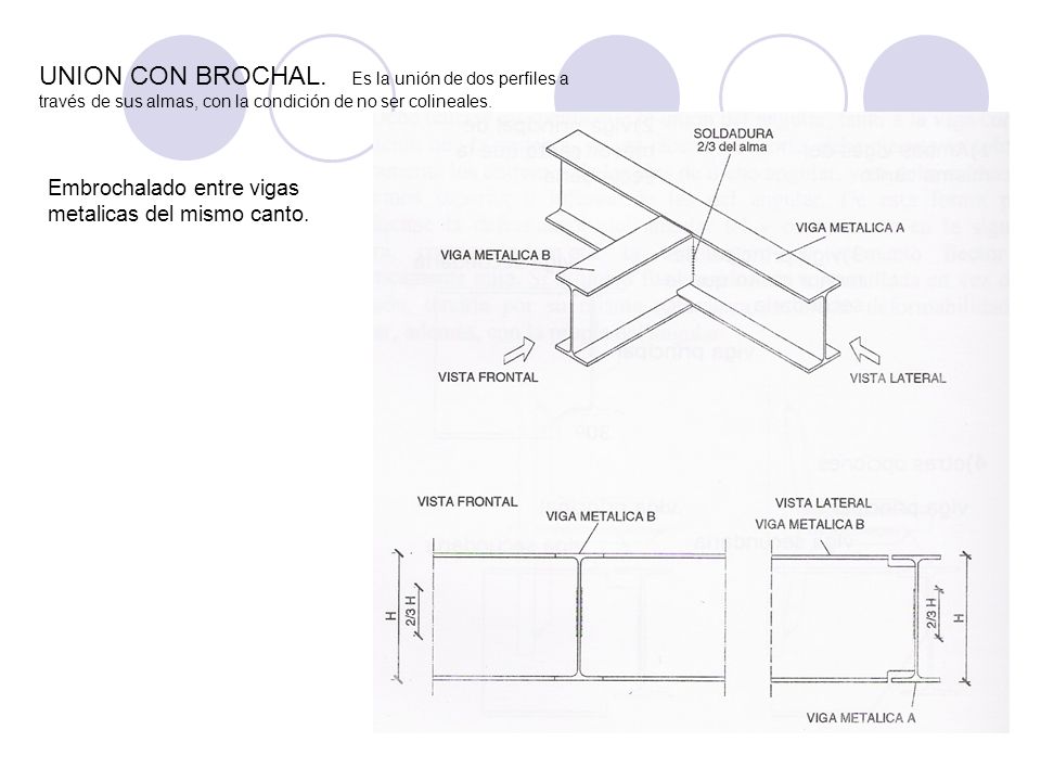 UNION CON BROCHAL. Es la unión de dos perfiles a través de sus almas, con la condición de no ser colineales.