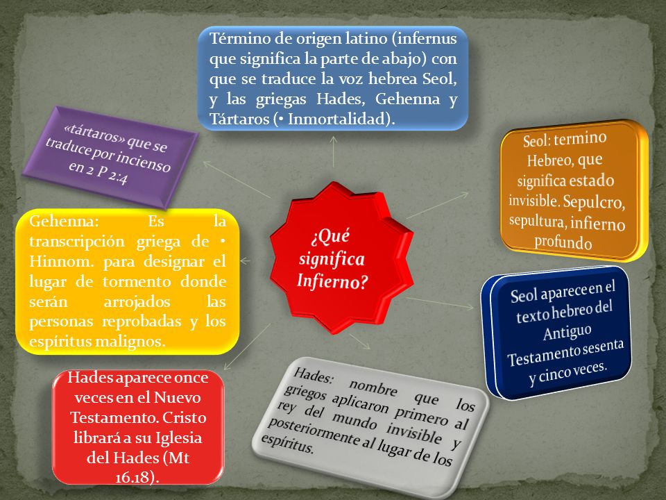 ¿Qué significa Infierno