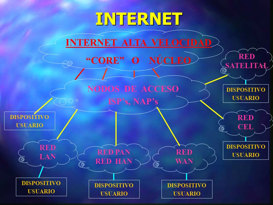 INTERNET ALTA VELOCIDAD