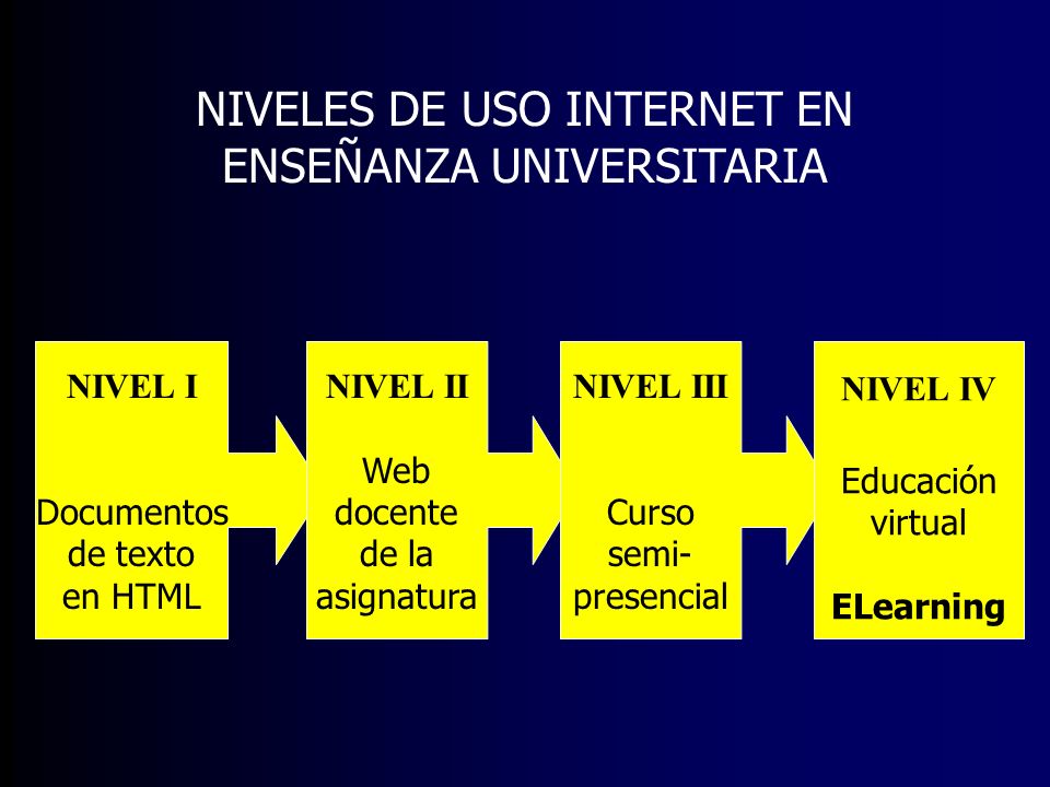 NIVELES DE USO INTERNET EN ENSEÑANZA UNIVERSITARIA