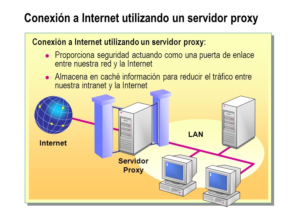 Conexión a Internet utilizando un servidor proxy