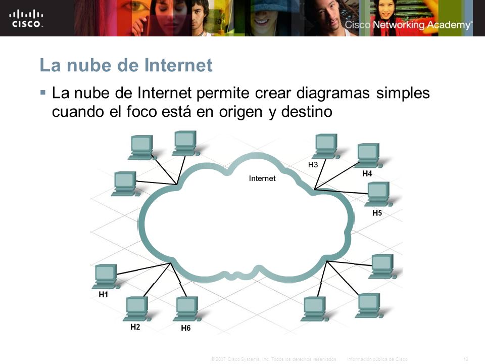 La nube de Internet La nube de Internet permite crear diagramas simples cuando el foco está en origen y destino.