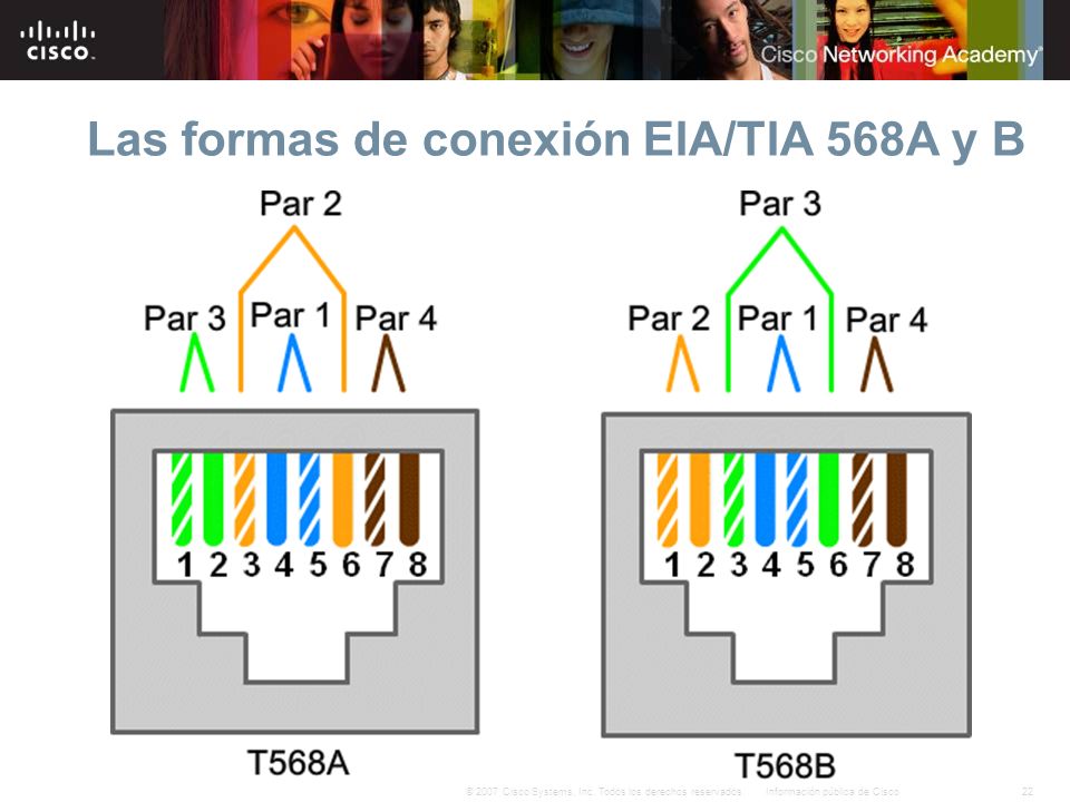 Las formas de conexión EIA/TIA 568A y B