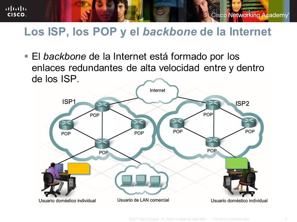 Los ISP, los POP y el backbone de la Internet