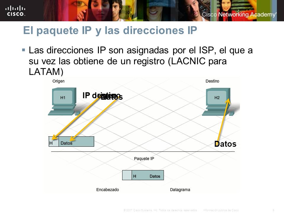 El paquete IP y las direcciones IP