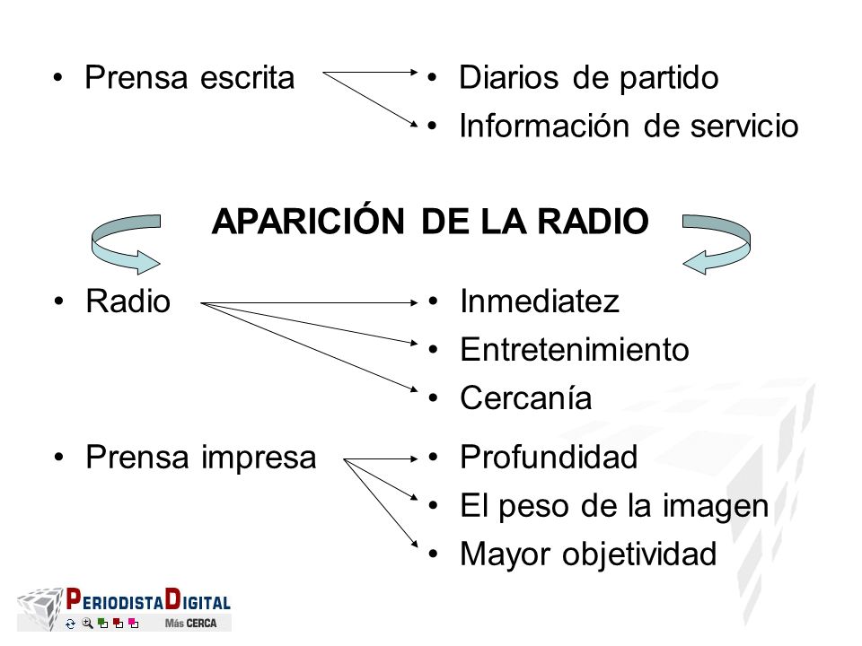 APARICIÓN DE LA RADIO Prensa escrita Diarios de partido