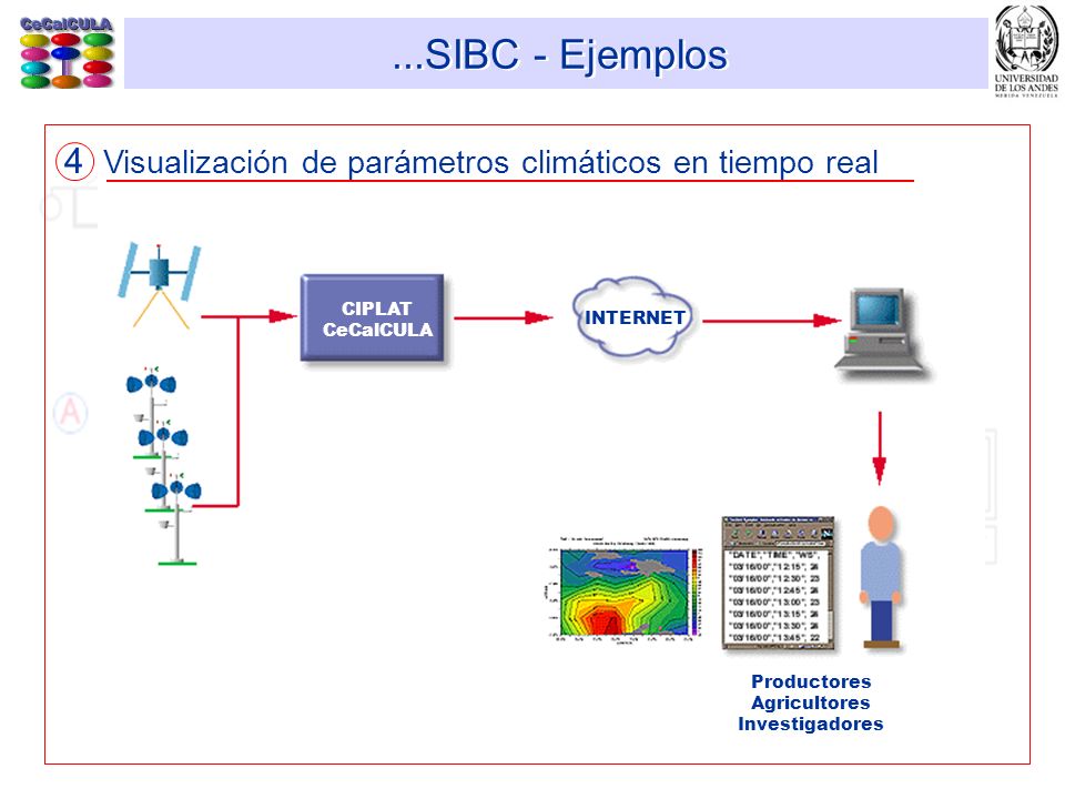 Productores Agricultores Investigadores
