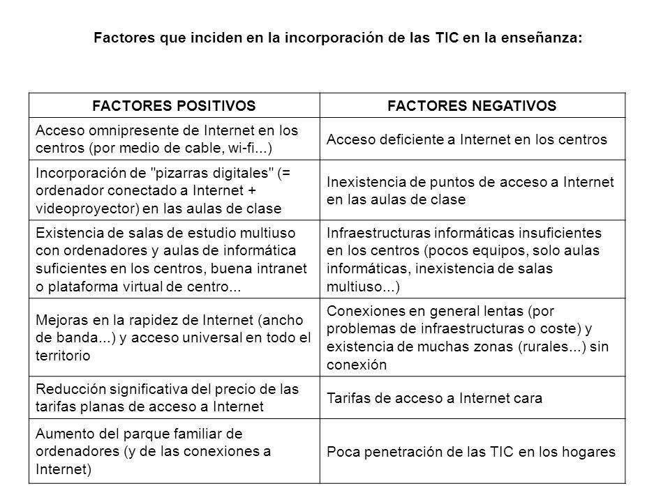 Factores que inciden en la incorporación de las TIC en la enseñanza: